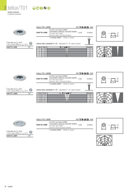 Castaldi_Catalogo_2012.pdf