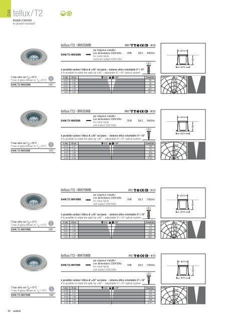 Castaldi_Catalogo_2012.pdf