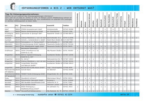 ENTSORGUNGSFIRMEN A BIS Z – WER ENTSORGT WAS?