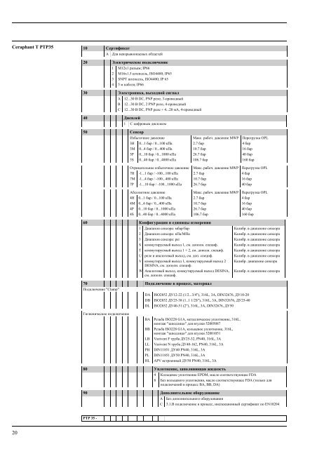 Ceraphant T PTC31, PTP31, PTP35