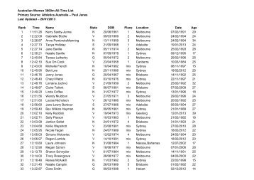 Australian Women 3000m All-Time List Last Updated – 20/01/2013 ...