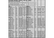 victorian masters athletic club inc. (vmaci) - Victorian Race Walking ...