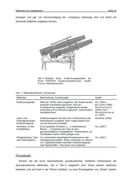 Gutachten zur Abwehr von Vögeln in der Landwirtschaft in ...