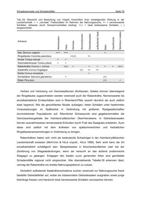 Gutachten zur Abwehr von Vögeln in der Landwirtschaft in ...