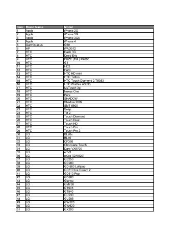 BT Compatibility List_2012_web.pdf [BT Compatibility ...