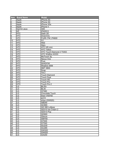 BT Compatibility List_2012_web.pdf [BT Compatibility ...