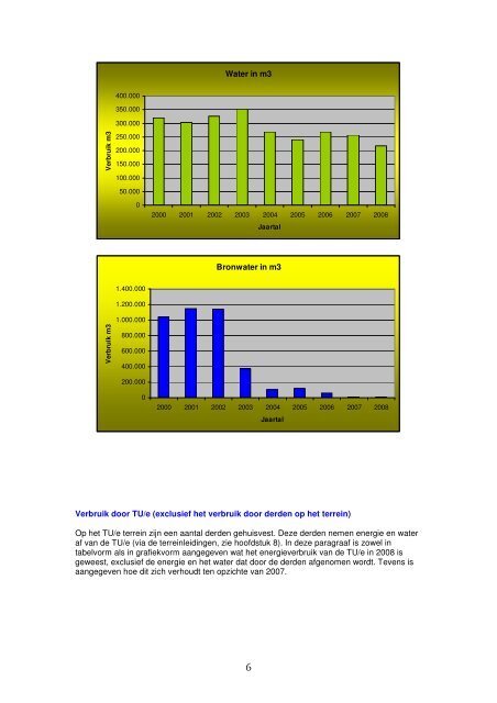 Dienst Huisvesting juli 2009. - Technische Universiteit Eindhoven