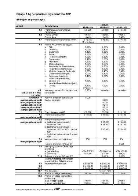 Pensioenreglement d.d. 01-01-2007