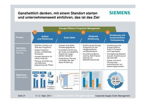 EEP4S Präsentation - Siemens