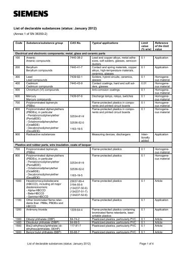 Siemens List of Declarable Substances