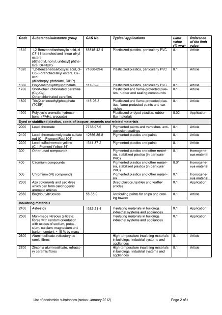 Siemens List of Declarable Substances