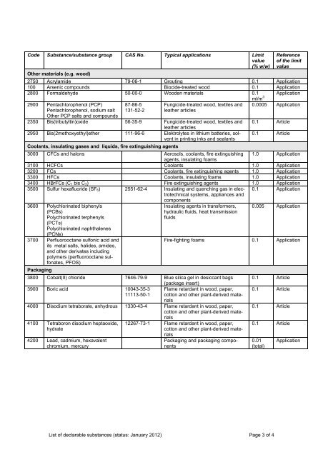 Siemens List of Declarable Substances