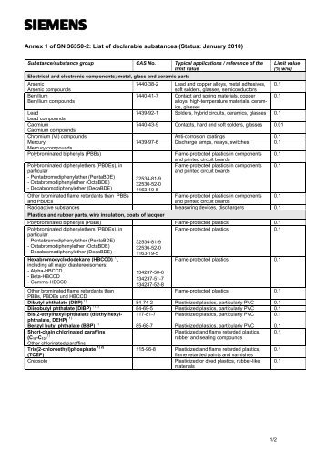 Annex 1 of SN 36350-2: List of declarable substances ... - Siemens