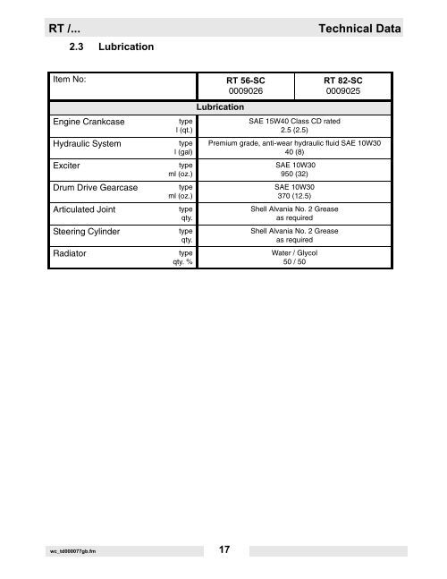 Technical Data RT
