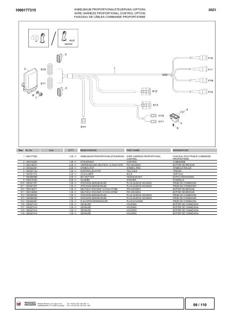 information - Wacker Neuson