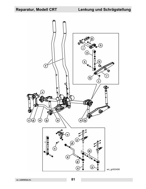 Reparatur, Modell CRT - Wacker Neuson