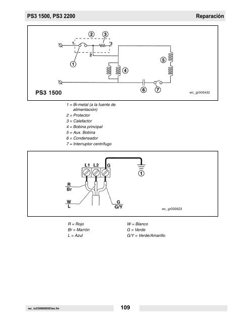 PS2 400 Datos técnicos - Wacker Neuson