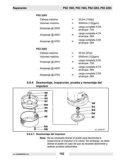 PS2 400 Datos técnicos - Wacker Neuson