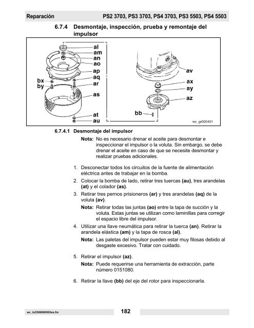 PS2 400 Datos técnicos - Wacker Neuson