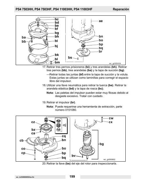 PS2 400 Datos técnicos - Wacker Neuson