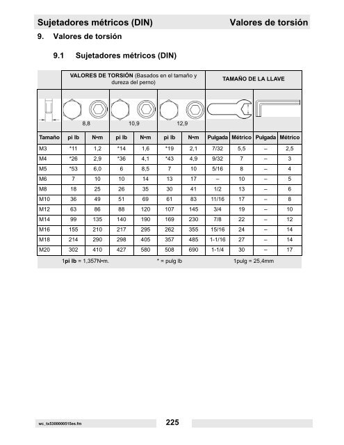 PS2 400 Datos técnicos - Wacker Neuson