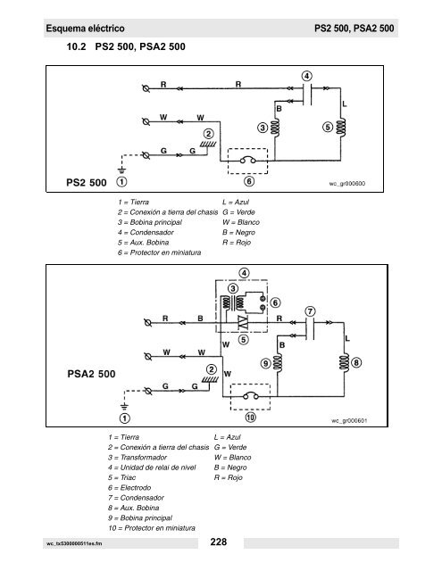 PS2 400 Datos técnicos - Wacker Neuson