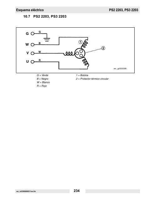 PS2 400 Datos técnicos - Wacker Neuson