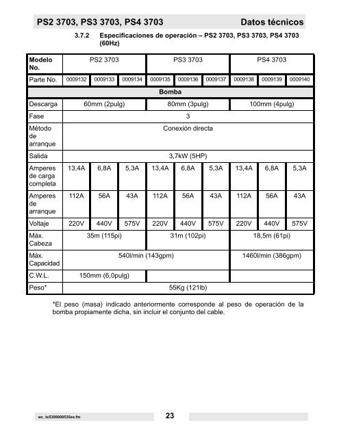 PS2 400 Datos técnicos - Wacker Neuson