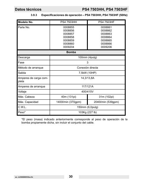 PS2 400 Datos técnicos - Wacker Neuson