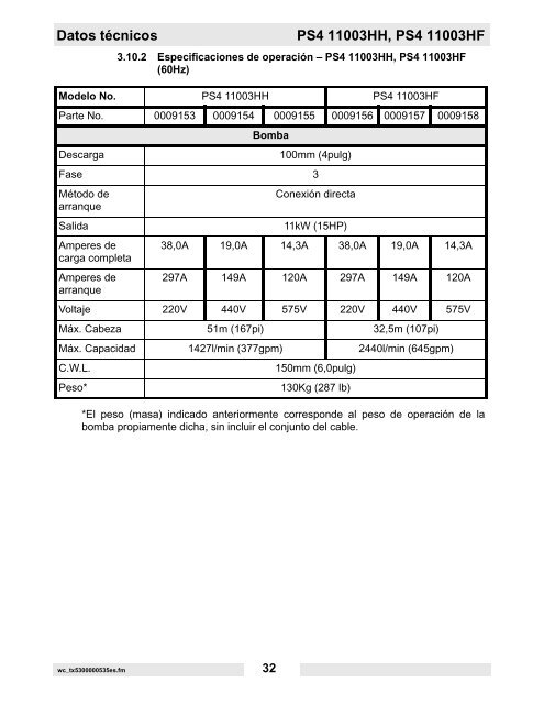 PS2 400 Datos técnicos - Wacker Neuson