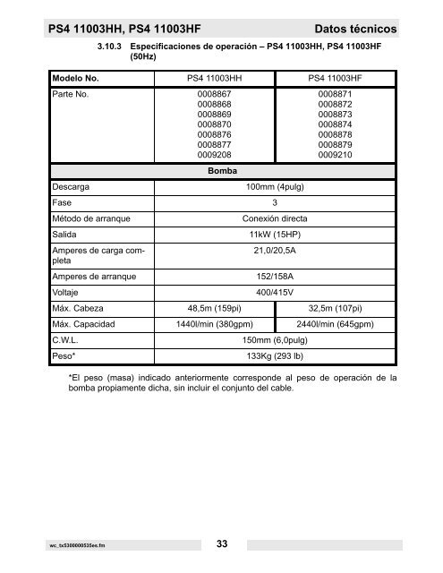 PS2 400 Datos técnicos - Wacker Neuson