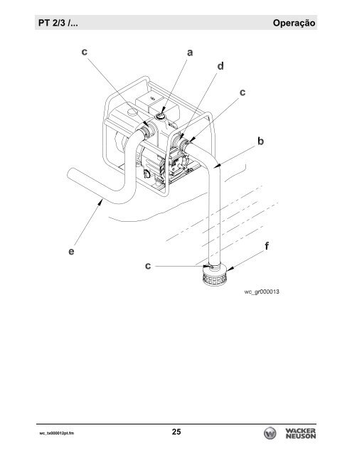 PT 2/3 /... Operação - Wacker Neuson