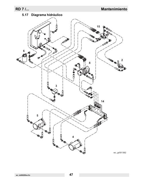 RD 7 /... Reparación - Wacker Neuson