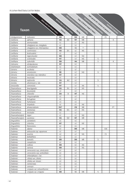 Welsh Lichen Red List - Lichens of Wales