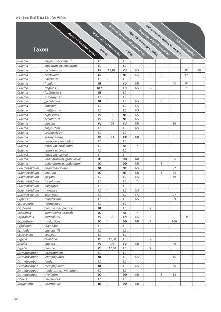 Welsh Lichen Red List - Lichens of Wales