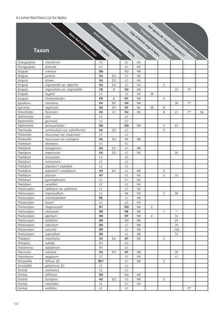Welsh Lichen Red List - Lichens of Wales