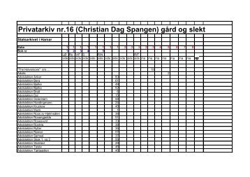 Privatarkiv nr.16 (Christian Dag Spangen) gård ... - wangensteen.net