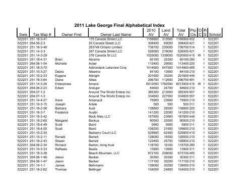 2011 Lake George Final Alphabetical Index - Warren County