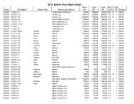 2012 Bolton Final Alpha Index - Warren County