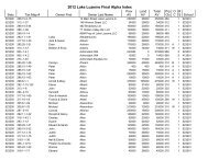 2012 Lake Luzerne Final Alpha Index - Warren County