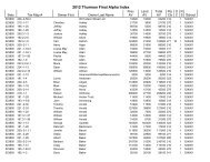 2012 Thurman Final Alpha Index - Warren County