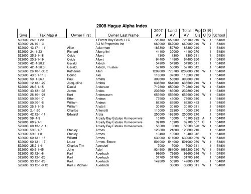 2008 Hague Alpha Index - Warren County