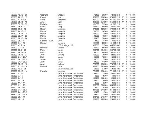 2008 Hague Alpha Index - Warren County