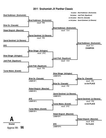 2011 Snoho JV Tournament.pdf