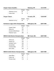 1998 USA Everett Results Sorted By Date PDF - Wrestling in ...