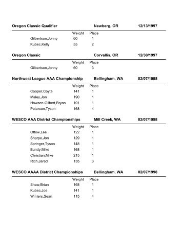 1998 USA Everett Results Sorted By Date PDF - Wrestling in ...