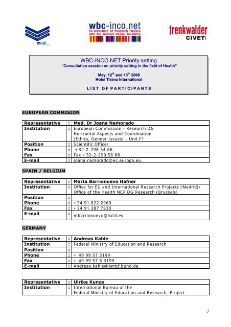 List of participants - WBC-INCO Net