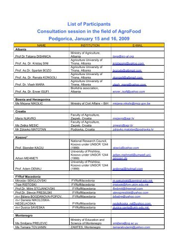 List of Participants - WBC-INCO Net