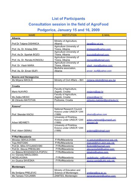 List of Participants - WBC-INCO Net