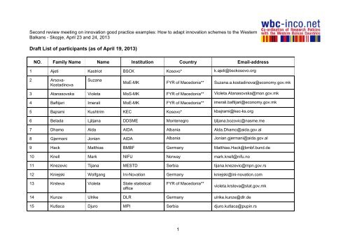 Second review meeting on innovation good ... - WBC-INCO Net